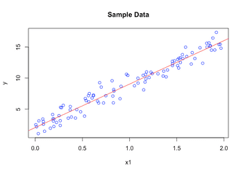 Gradient Descent And Linear Regression | Shaunjacks.io